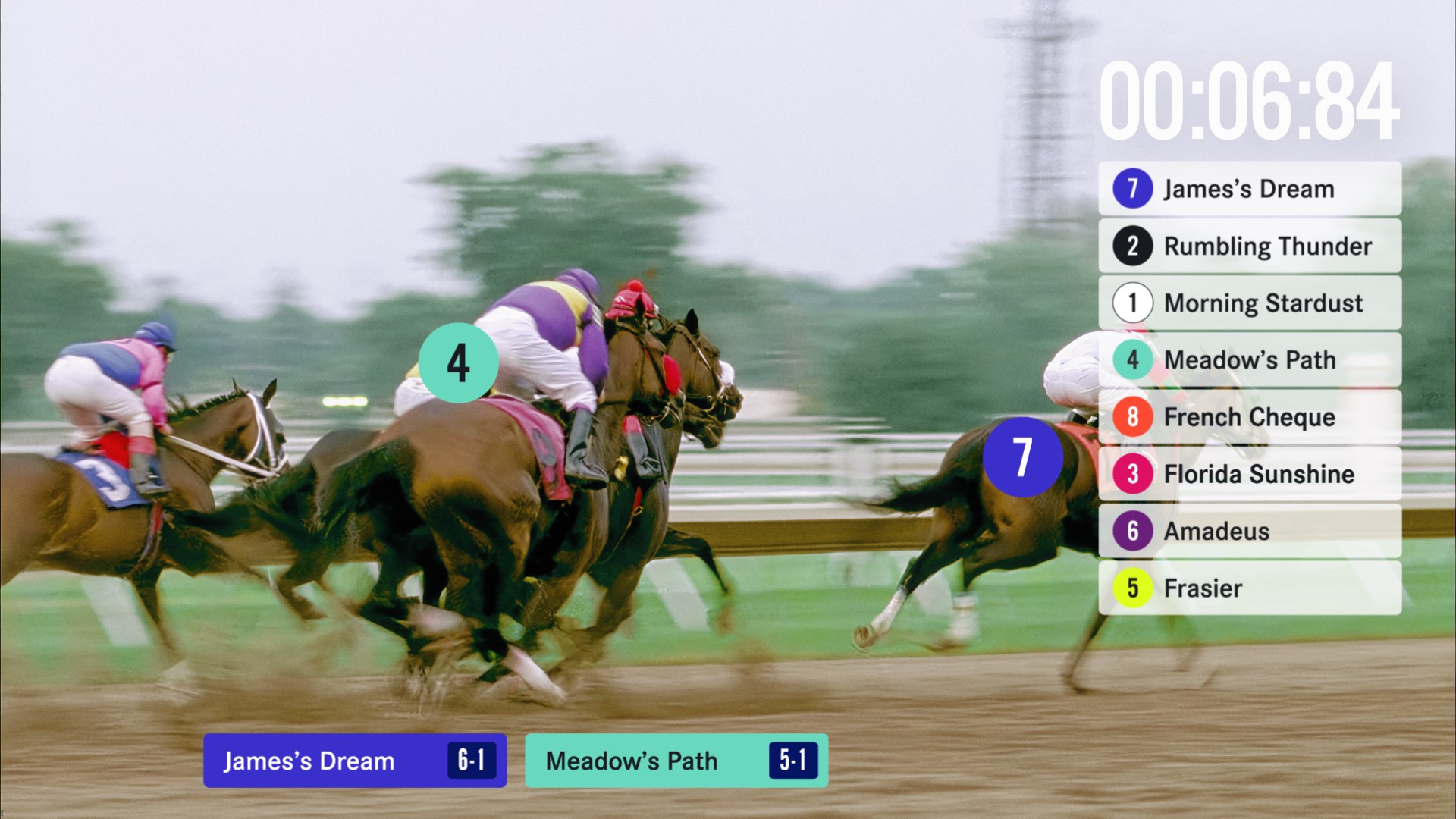 Immersal Horse Racing track AR solution - race with augmented reality content